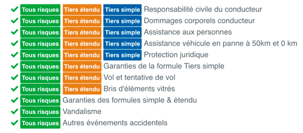 Assurance auto Lovys garanties